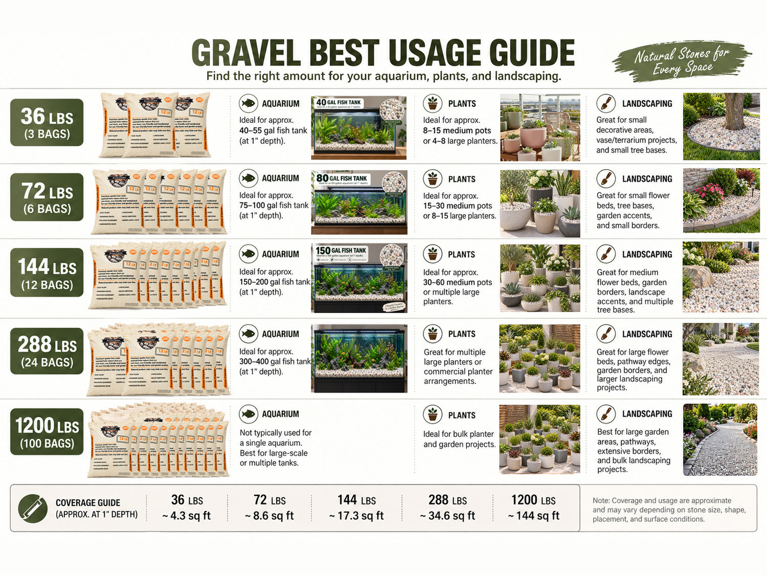 Best Usage Ideas (practical examples at 1" depth)