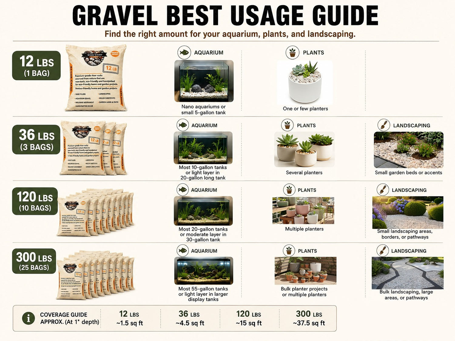 Best Usage Ideas (practical examples at 1" depth)
